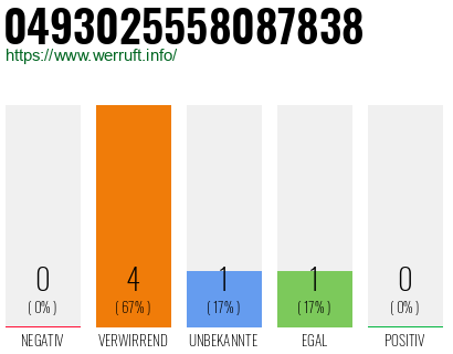 Rufnummer 0493025558087838 Telefonnummer 0493025558087838