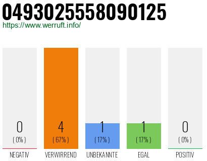 Rufnummer 0493025558090125 Telefonnummer 0493025558090125