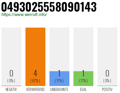 Rufnummer 0493025558090143 Telefonnummer 0493025558090143