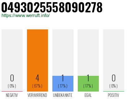 Rufnummer 0493025558090278 Telefonnummer 0493025558090278