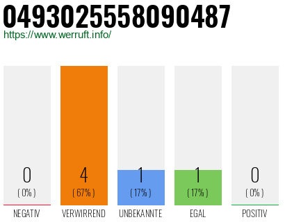 Rufnummer 0493025558090487 Telefonnummer 0493025558090487