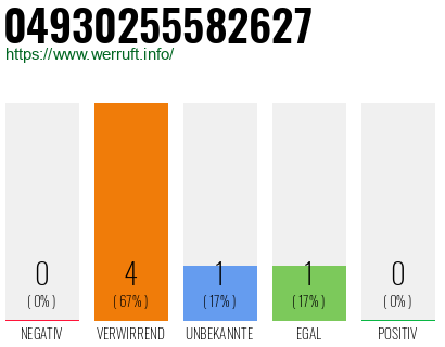 Rufnummer 04930255582627 Telefonnummer 04930255582627