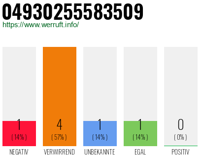 Rufnummer 04930255583509 Telefonnummer 04930255583509
