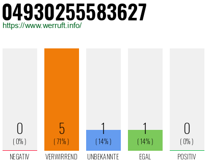 Rufnummer 04930255583627 Telefonnummer 04930255583627