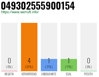 Rufnummer 049302555900154 Telefonnummer 049302555900154