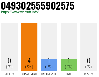Rufnummer 049302555902575 Telefonnummer 049302555902575