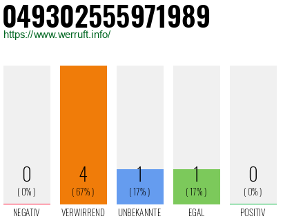 Rufnummer 049302555971989 Telefonnummer 049302555971989