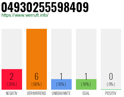 Rufnummer 04930255598409 Telefonnummer 04930255598409