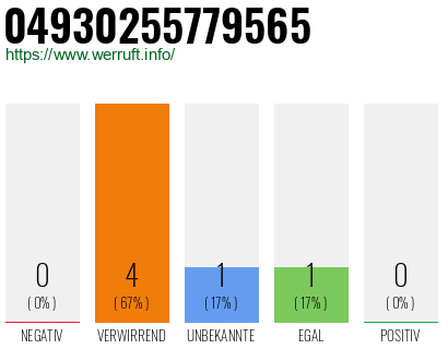 Rufnummer 04930255779565 Telefonnummer 04930255779565