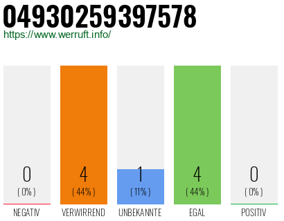 Rufnummer 04930259397578 Telefonnummer 04930259397578