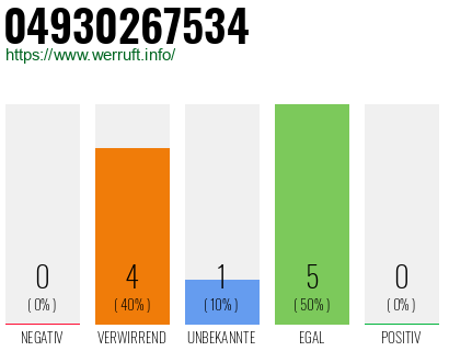 Rufnummer 04930267534 Telefonnummer 04930267534