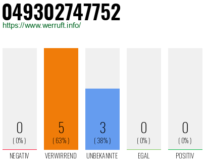 Rufnummer 049302747752 Telefonnummer 049302747752