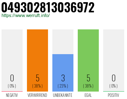 Rufnummer 049302813036972 Telefonnummer 049302813036972