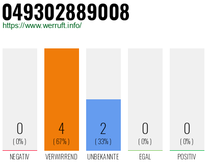 Rufnummer 049302889008 Telefonnummer 049302889008
