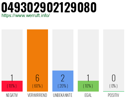 Rufnummer 049302902129080 Telefonnummer 049302902129080