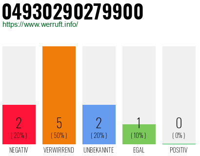 Rufnummer 04930290279900 Telefonnummer 04930290279900