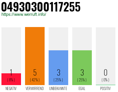 Rufnummer 04930300117255 Telefonnummer 04930300117255
