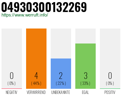 Rufnummer 04930300132269 Telefonnummer 04930300132269