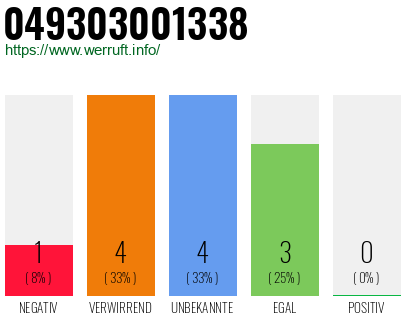 Rufnummer 049303001338 Telefonnummer 049303001338