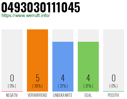 Rufnummer 0493030111045 Telefonnummer 0493030111045