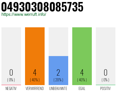 Rufnummer 04930308085735 Telefonnummer 04930308085735