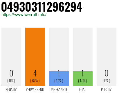 Rufnummer 04930311296294 Telefonnummer 04930311296294