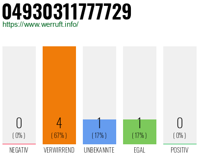 Rufnummer 04930311777729 Telefonnummer 04930311777729