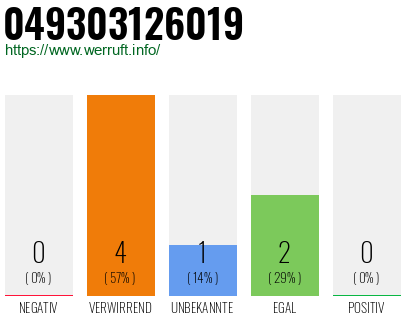 Rufnummer 049303126019 Telefonnummer 049303126019