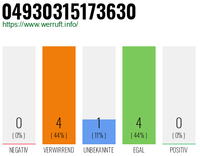 Rufnummer 04930315173630 Telefonnummer 04930315173630