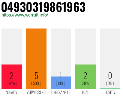 Rufnummer 04930319861963 Telefonnummer 04930319861963