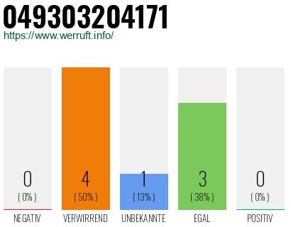 Rufnummer 049303204171 Telefonnummer 049303204171