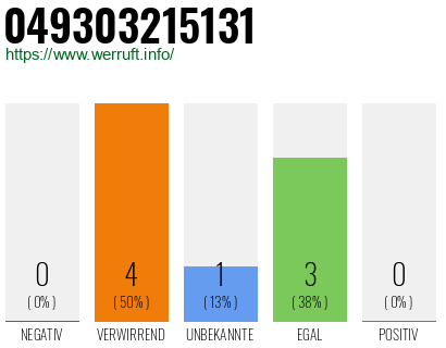 Rufnummer 049303215131 Telefonnummer 049303215131