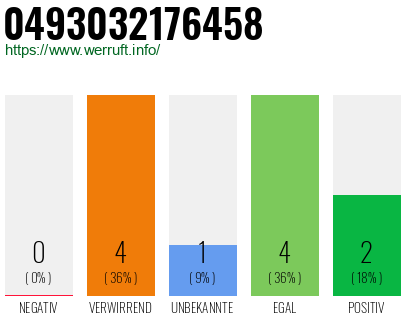 Rufnummer 0493032176458 Telefonnummer 0493032176458
