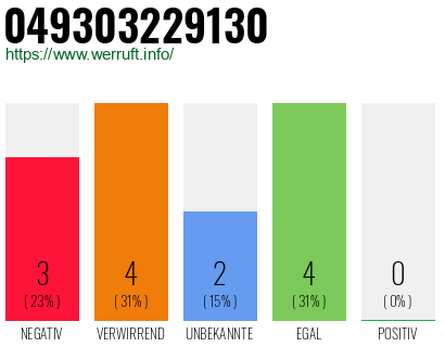 Rufnummer 049303229130 Telefonnummer 049303229130