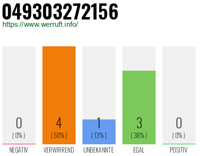 Rufnummer 049303272156 Telefonnummer 049303272156