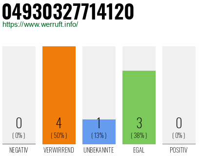 Rufnummer 04930327714120 Telefonnummer 04930327714120