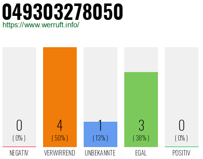 Rufnummer 049303278050 Telefonnummer 049303278050