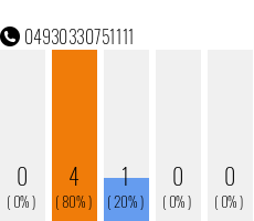 Telefonnummer 04930330751111