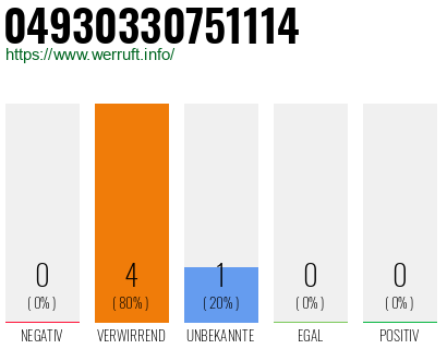 Telefonnummer 04930330751114