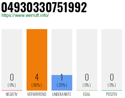 Telefonnummer 04930330751992
