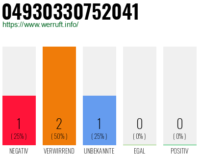 Rufnummer 04930330752041 Telefonnummer 04930330752041
