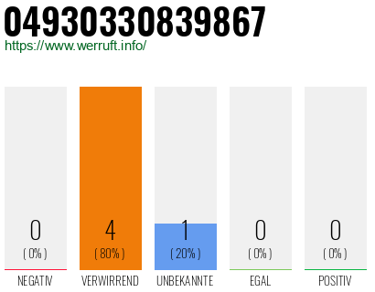 Rufnummer 04930330839867 Telefonnummer 04930330839867