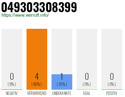 Rufnummer 049303308399 Telefonnummer 049303308399