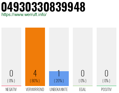 Rufnummer 04930330839948 Telefonnummer 04930330839948