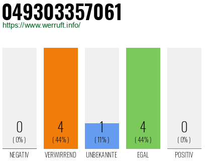 Rufnummer 049303357061 Telefonnummer 049303357061