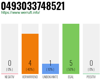 Telefonnummer 0493033748521