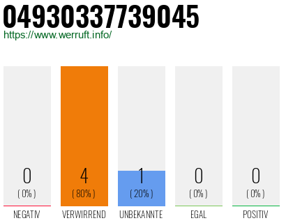 Rufnummer 04930337739045 Telefonnummer 04930337739045