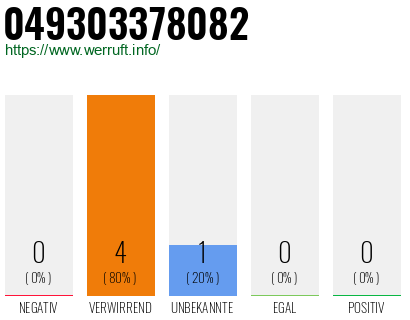 Rufnummer 049303378082 Telefonnummer 049303378082