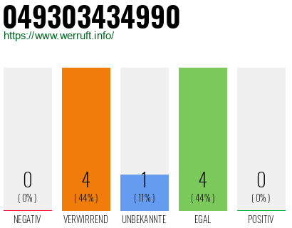 Rufnummer 049303434990 Telefonnummer 049303434990