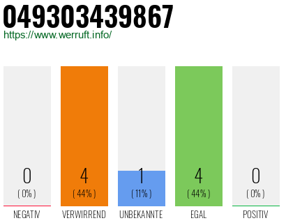 Rufnummer 049303439867 Telefonnummer 049303439867